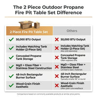 2 Piece Outdoor Propane Fire Pit Table Set — Comparison