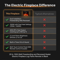 20 In. 1500-Watt Freestanding and Recessed Heater Electric Fireplace Log Flame Remote in Black — Comparison