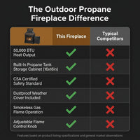 40.5" Outdoor Propane Fireplace with Tank Storage and Dust Cover-50,000 BTU Smokeless Gas Fire Pit with CSA Certified and Adjustable Flame for Patio Backyard Outdoor Heating & Decoration — Comparison
